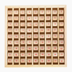 Multiplizier-Tabelle