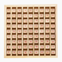 Multiplizier-Tabelle